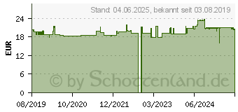 Preistrend fr PURPURSAN Weichkapseln (15785515)