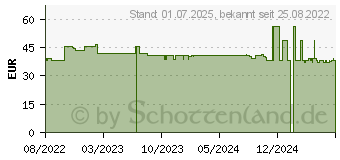 Preistrend fr MULTI KOMPLEX Kapseln (15814375)