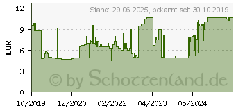 Preistrend fr SENI care Hautschutzcreme mit Arginin parfmfrei (15815305)