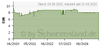 Preistrend fr WELEDA for Men Feuchtigkeitscreme (15815593)