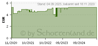 Preistrend fr WELEDA for Men Rasiercreme (15815601)