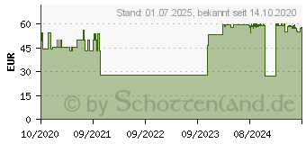 Preistrend fr FREKA VERBAND SPK/PEG (15816003)