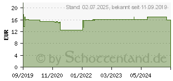 Preistrend fr OLIVENL INTENSIVCREME Rose Augencreme (15816606)