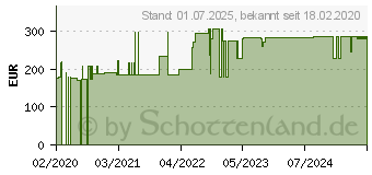 Preistrend fr FORTIMEL Compact Energy Schokolade (15817008)