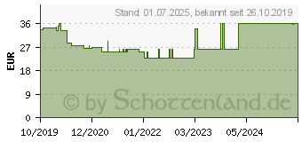 Preistrend fr FORTIMEL Compact Energy Schokolade (15817014)