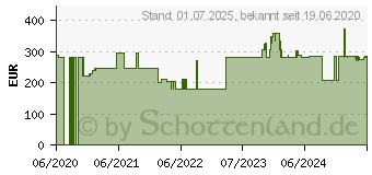 Preistrend fr FORTIMEL Compact Energy Vanille (15817072)