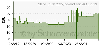 Preistrend fr FORTIMEL Compact Energy Vanille (15817089)