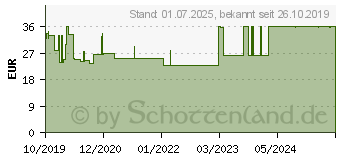 Preistrend fr FORTIMEL Compact Energy Erdbeere (15817103)