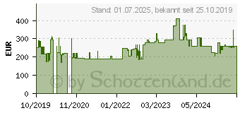 Preistrend fr FORTIMEL Compact Energy Mischkarton (15817126)