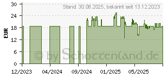 Preistrend fr CLEARTEST Multi Drug Wischtest (15817770)