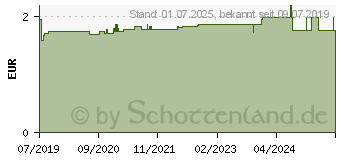 Preistrend fr DERMACOLOR Auftrageschwamm rund (15818456)