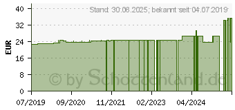 Preistrend fr DERMACOLOR Camouflage Creme D192 (15819303)