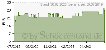 Preistrend fr DERMACOLOR Camouflage Creme D194 (15819332)