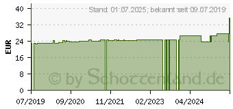 Preistrend fr DERMACOLOR Camouflage Creme D1C (15819355)