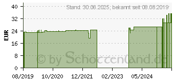 Preistrend fr DERMACOLOR Camouflage Creme D4 1/2 (15819473)