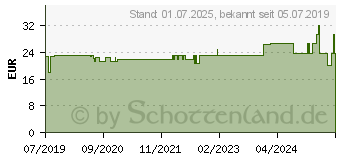 Preistrend fr DERMACOLOR Camouflage Creme D58 (15819579)