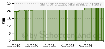 Preistrend fr DERMACOLOR Camouflage Creme D6 (15819591)