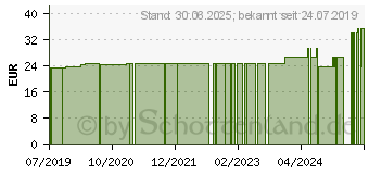 Preistrend fr DERMACOLOR Camouflage Creme D62 (15819622)