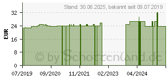 Preistrend fr DERMACOLOR Camouflage Creme D64 (15819645)