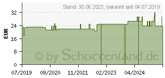 Preistrend fr DERMACOLOR Camouflage Creme D7 (15819651)