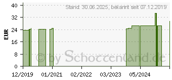 Preistrend fr DERMACOLOR Camouflage Creme D9 (15819674)