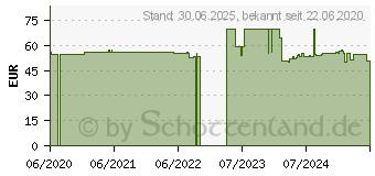 Preistrend fr GLUTATHION MSE magensaftresistente Kapseln (15821889)