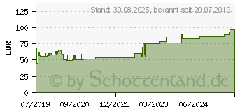 Preistrend fr COSMOPOR Advance Wundverband 10x20 cm (15823463)