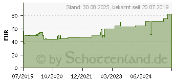 Preistrend fr COSMOPOR steril Wundverband 8x20 cm (15823931)