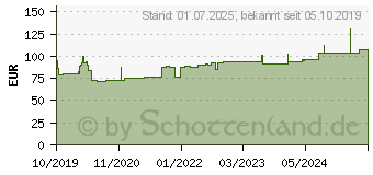 Preistrend fr GRASSOLIND Salbenkompressen 10x20 cm steril (15824089)