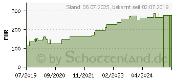 Preistrend fr ROSIDAL TCS UCV 2-Komp.Kompressionssystem 6x2 (15824149)