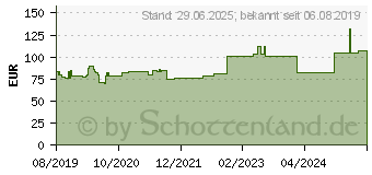 Preistrend fr STLPA Fix Gr.3 Hand/Arm/Kdr.Kopf 25 m Netzschl. (15824161)