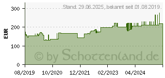 Preistrend fr STLPA Fix Gr.5 Kopf/Kdr.Rumpf 25 m Netzschlauchv. (15824178)