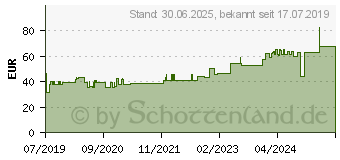 Preistrend fr VLIWAZELL Saugkompressen steril 20x40 cm (15824296)