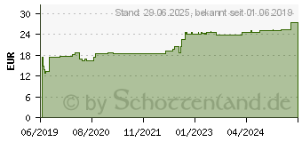 Preistrend fr STLPA Rolle 3R 8 cmx15 m Fu/Arm/K.Kopf (15824741)