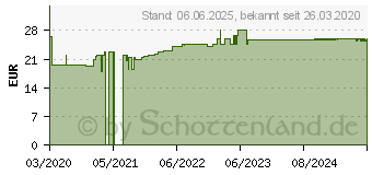 Preistrend fr PROBIELLE PRO-R Kapseln (15861452)