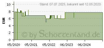 Preistrend fr RHUS TOXICODENDRON D 12 Globuli (15862799)