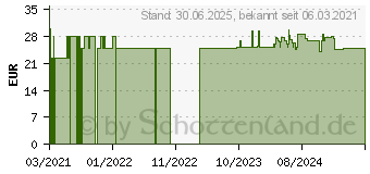 Preistrend fr NICAPUR Vitamin D3 10.000 Kapseln (15863385)