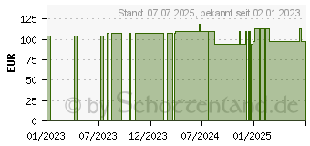 Preistrend fr RESOURCE Dessert 2.0 Schokolade (15863511)