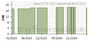 Preistrend fr RESOURCE Dessert 2.0 Pfirsich (15863540)