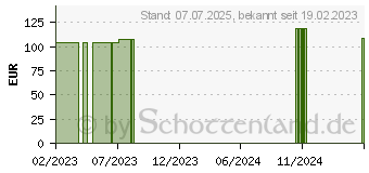 Preistrend fr RESOURCE Dessert 2.0 Vanille (15863557)