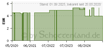 Preistrend fr BOTTICELLI Rose Seife (15863994)