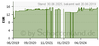 Preistrend fr EISEN MIT Dattelextrakt flssig (15864143)