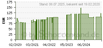 Preistrend fr RESOURCE Dessert 2.0 Mischkarton (15864551)