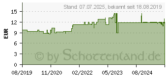 Preistrend fr RIVIERA MED+ Cool Spray (15865651)