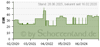 Preistrend fr SAUGKOMPRESSEN steril 10x20 cm mit Wscheschutz (15866538)