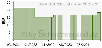 Preistrend fr PROMED Blutdr.HGP-30+Fiebertherm.PFT-3.7 Set (15875939)