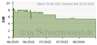 Preistrend fr WELEDA Granatapfel intensiv Handcreme (15876778)