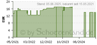 Preistrend fr HOMOCYSTEIN Modifier KAL Kapseln (15880372)