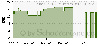 Preistrend fr HOMOCYSTEIN Modifier Kapseln (15880372)