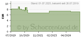 Preistrend fr EUKALYPTUS L naturrein therisch (15880716)